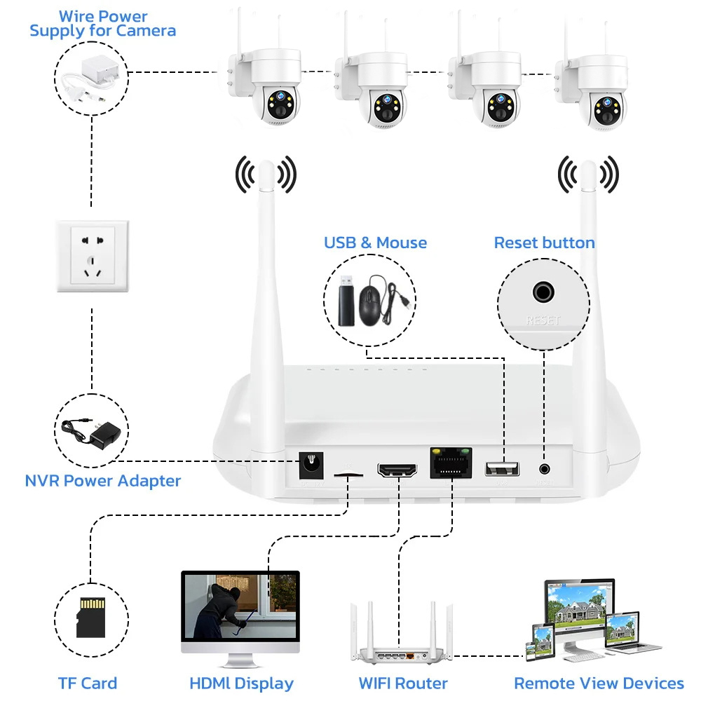 8CH 6MP 야외 IP 카메라 Wifi NVR 키트  - Home Security Kit With Camera 리뷰 및 가격