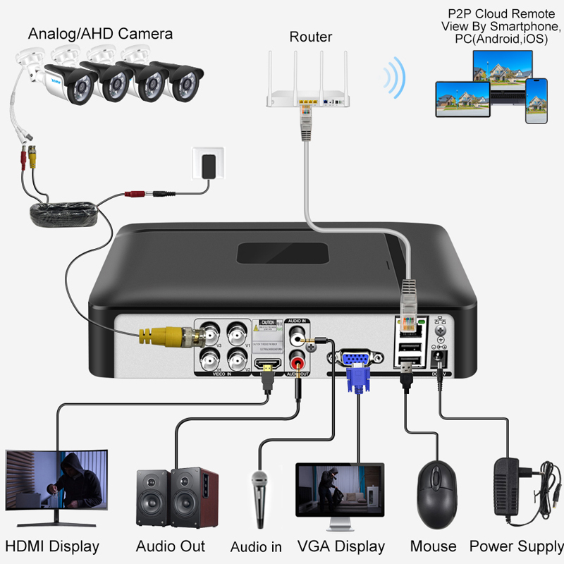 Smar 4채널 8채널 AHD DVR 5 in 1 하이 - Home Security And Cctv 리뷰 및 가격