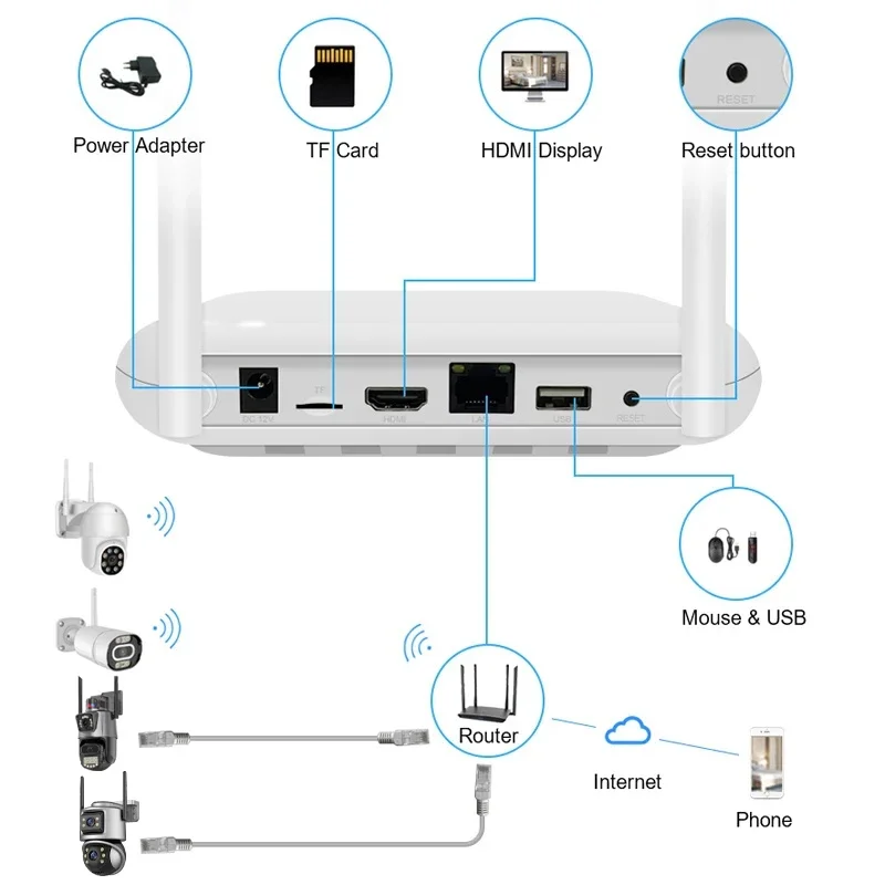 위스티노 Xmeye 5MP 4채널 홈 보안 카메라 시스 - Home Security Kit With Camera 리뷰 및 가격