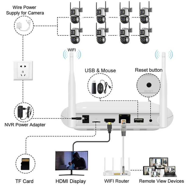 위스티노 Xmeye 5MP 4채널 홈 보안 카메라 시스 - Home Security Kit With Camera 리뷰 및 가격