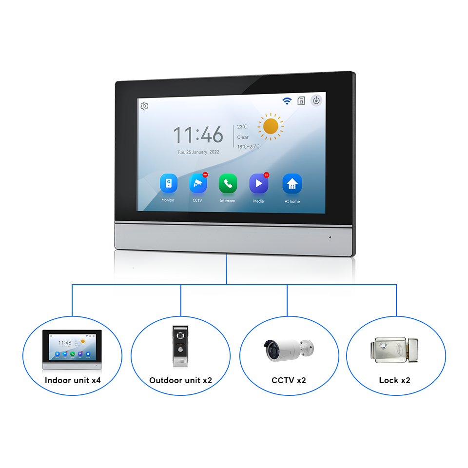 7인치 IPS 스크린 2MP 투야 원격 제어 WIFI  - Home Security Tips 리뷰 및 가격
