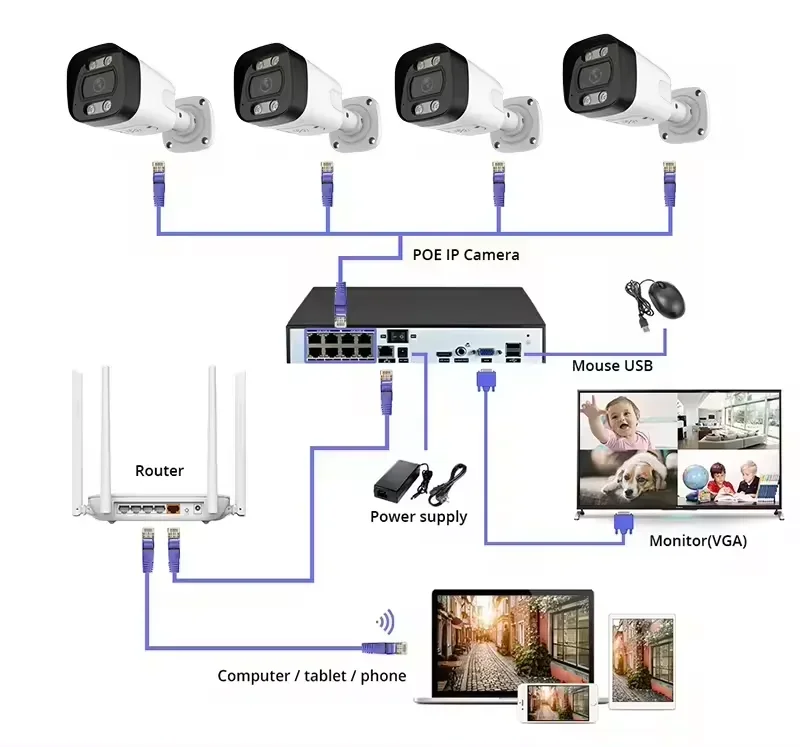 4K PoE 보안 카메라 시스템 가정용 감시 NVR 키 - Home Security Kit With Camera 리뷰 및 가격